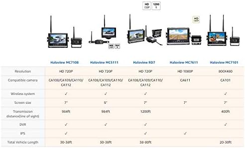 Haloview MC7108 Wireless RV Backup Camera System 7'' Monitor Built in DVR Rear - Image 7