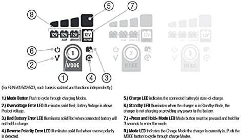 NOCO Genius GEN5X2: 2-Bank, 10A Onboard Battery Charger - Image 8