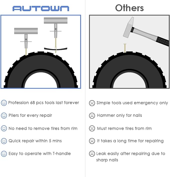 Tire Repair Kit - Image 3