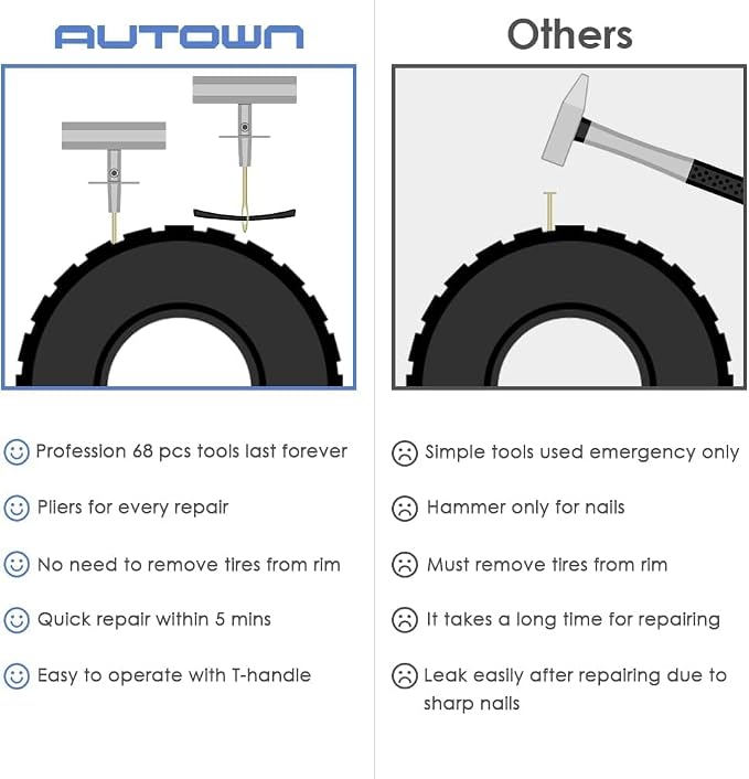 Flat Tire Repair Kit with Plug 68 Pcs - Image 3