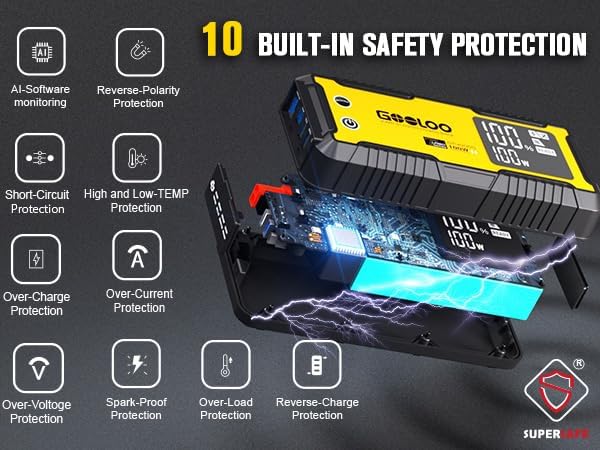 GOOLOO GT4000S Jump Starter 4000A Car Jumper Starter, 100W Fast-Charging - Image 6