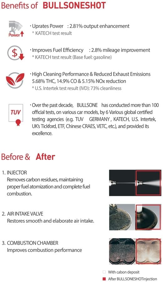 2 Pack Bullsoneshot Standard Total Fuel System Cleaner & Fuel Additive - Image 4