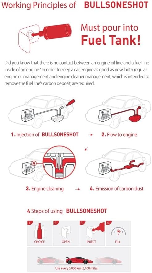 2 Pack Bullsoneshot Standard Total Fuel System Cleaner & Fuel Additive - Image 3