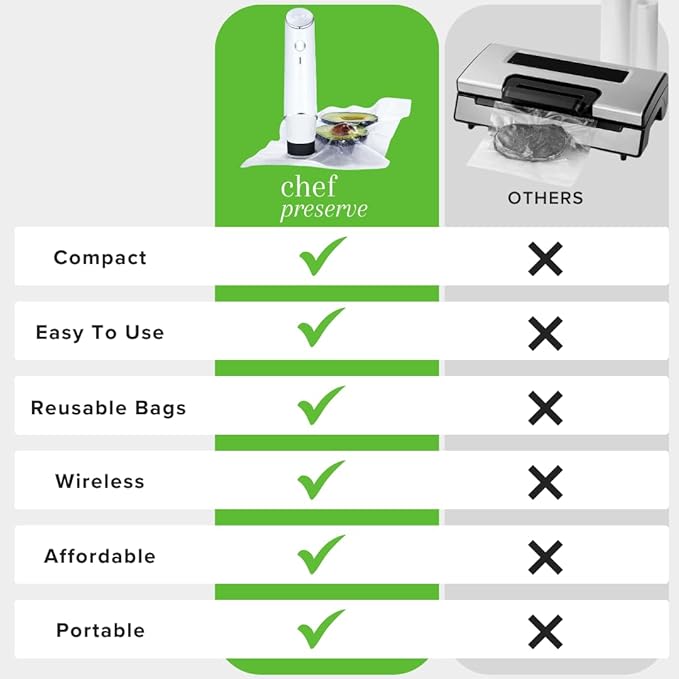 Chef Preserve Compact Vacuum Sealer - Image 5