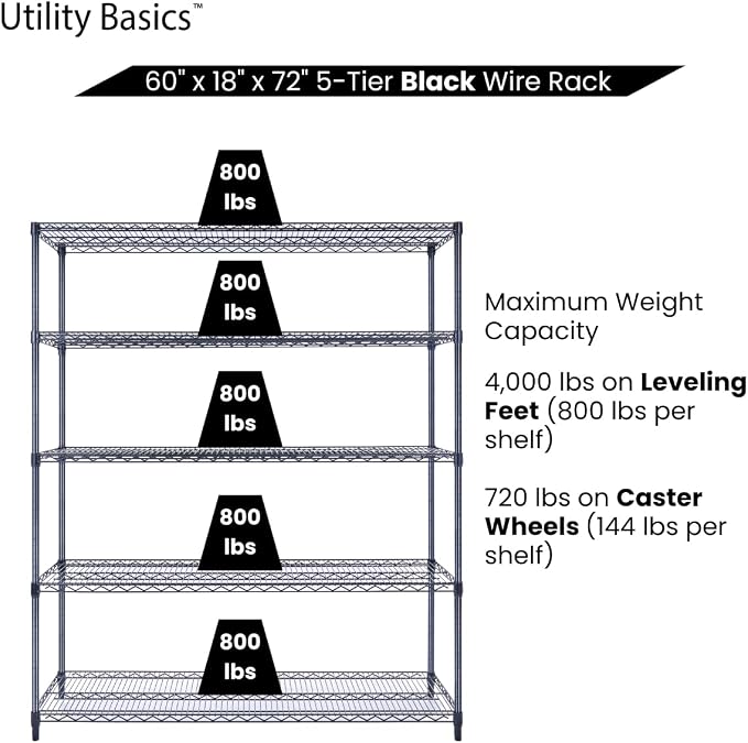 60"x18"x72" Black 5-Tier Premium Wire Shelving NSF 4000 LBS MAX Capacity Heavy - Image 6