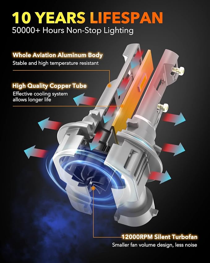 OXILAM 9012 LED Bulb HIR2 Bulb, 40000LM 60W, Ultra-Bright, 5 Min Quick Install - Image 5