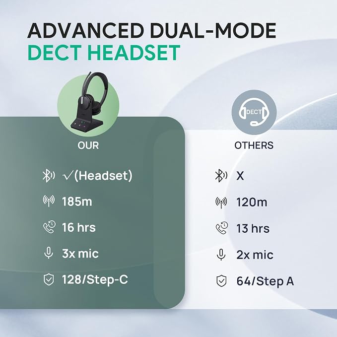 Yealink WH64 Mono Teams Wireless Headset, DECT & Bluetooth Dual-Mode 606 ft - Image 6