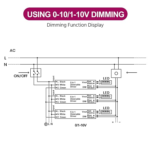 EMITEVER 120W Dimmable LED Driver, 24V Triac Dimmable Power Supply, AC to DC - Image 5
