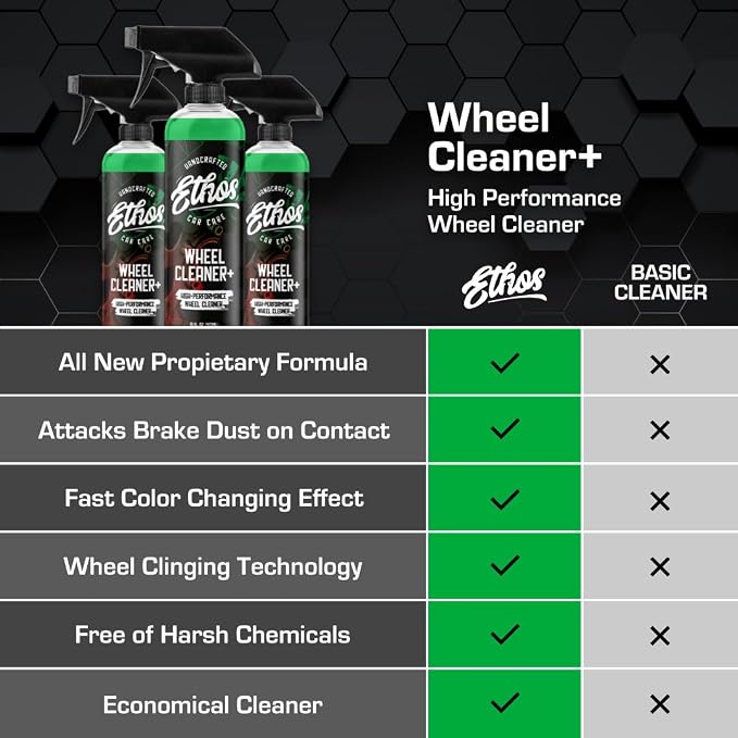 Ethos Wheel Cleaner Spray - Image 5