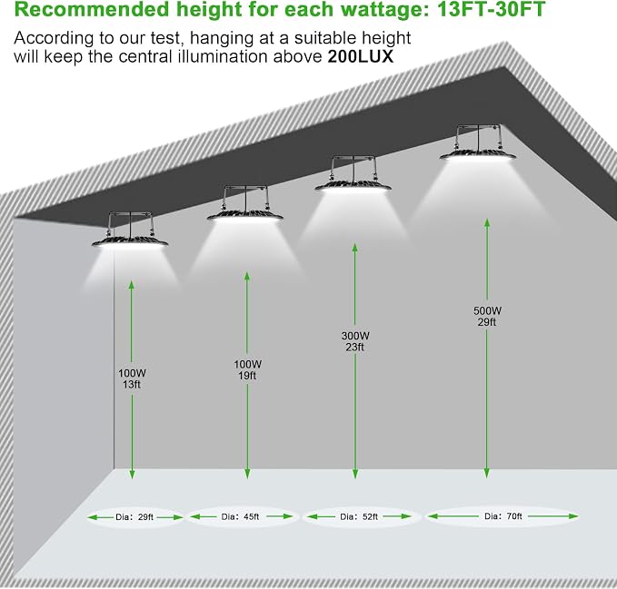 Viugreum 10 Pack 200W UFO LED High Bay Lights, 20000LM 6500K Daylight White - Image 3