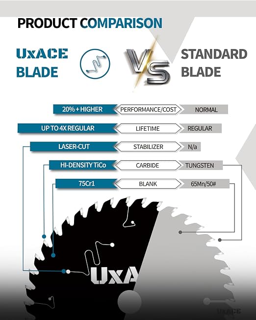 6-1/2-Inch 60-Tooth Circular Saw Blade - Image 2