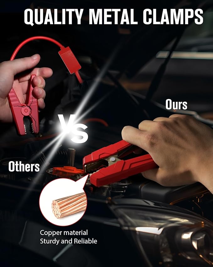 GOOLOO GP4000 4000A Peak Car Battery Jump Starter, Portable Battery Booster - Image 5