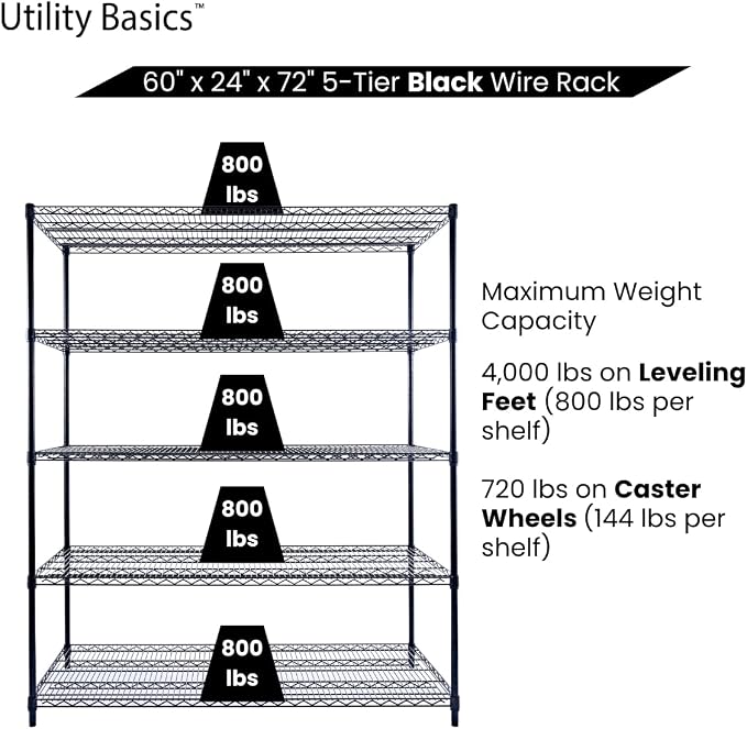 60"x24"x72" Black 5-Tier Premium Metal Wire Shelving NSF 4000 LBS MAX Capacity - Image 6