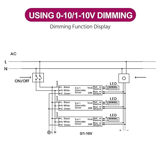 EMITEVER Dimmable Led Driver, 600W AC 110V-277V to DC 24V Transformer, 5-in-1 - Image 5