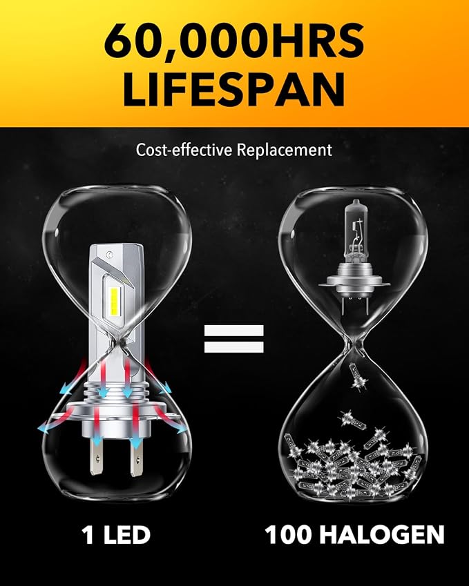 OXILAM H7 LED Light Bulbs, 40000LM Super Brighter 6500K H7 Fog Bulbs, Plug and - Image 6