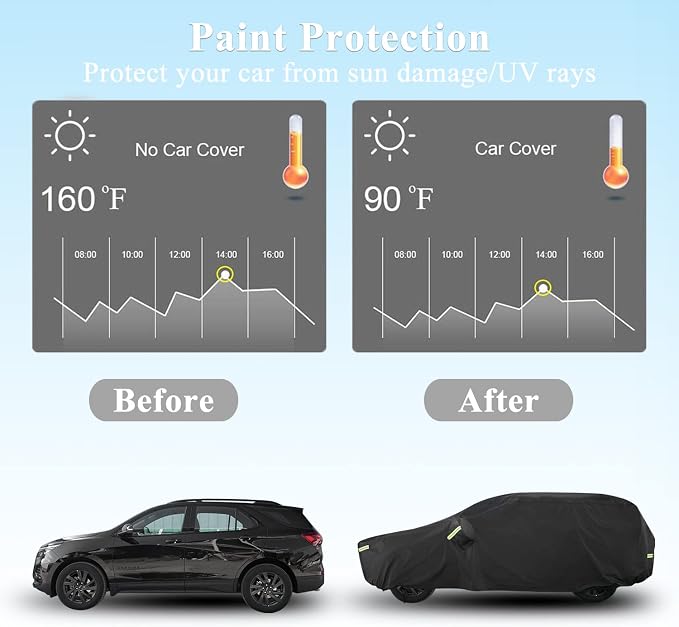 SUV Car Cover for Toyota RAV4, Custom Fit Waterproof All Weather Full Exterior - Image 6