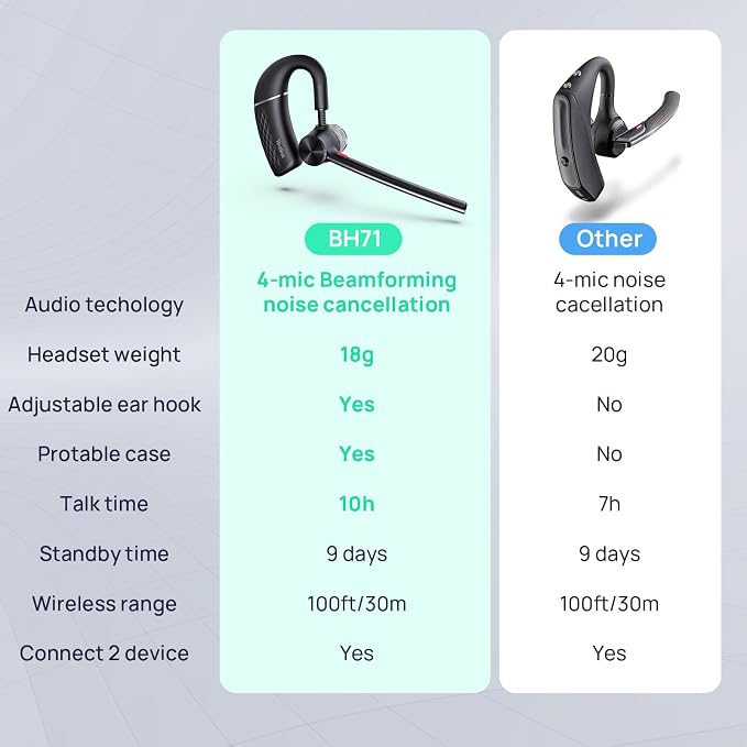 Yealink BH71 Pro Bluetooth Headset - Image 8