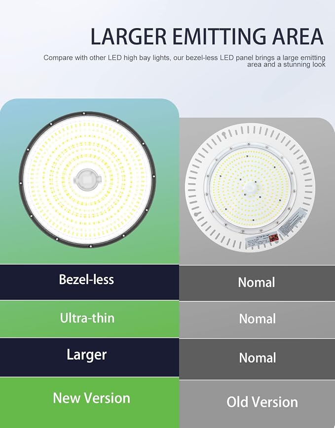 240W UFO LED High Bay Light, UL & DLC Listed 5000K Daylight 33600LM, 0-10V - Image 4