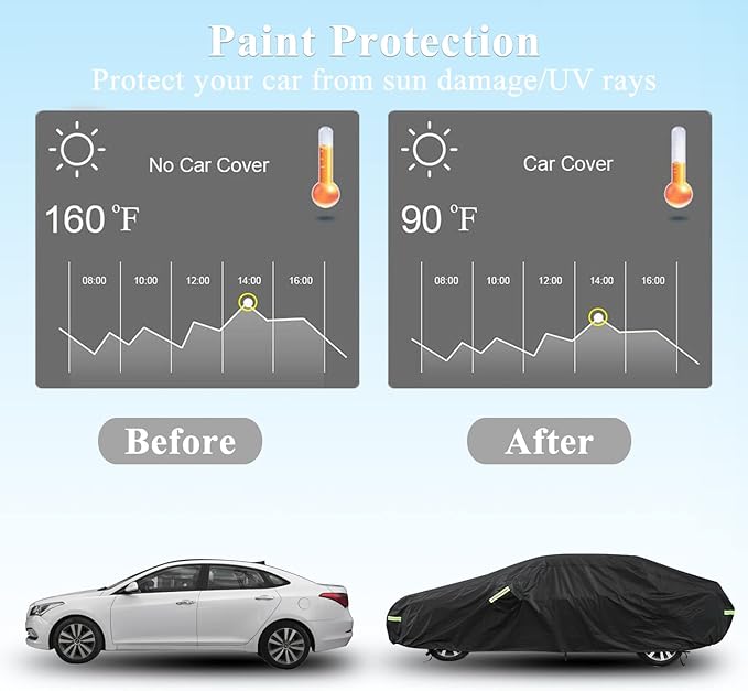 Car Cover Custom Fit for Toyota Camry, Waterproof All Weather Full Exterior - Image 4