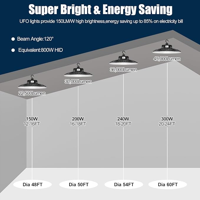 BBESTLED UFO Commercial Lights for Ceiling LED 200W, High Bay UFO Lights LED - Image 5