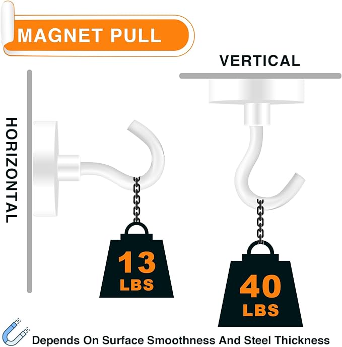 MIKEDE Magnetic Hooks, 40LB+ Heavy Duty Magnet Hooks - Image 3