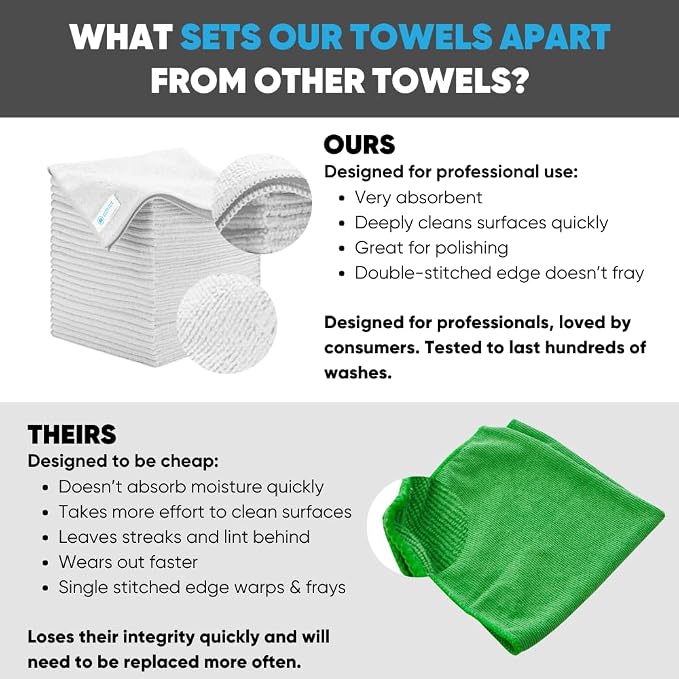 Bulk 16" x 16" All Purpose Microfiber Towels Wholesale - Image 2