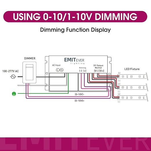 EMITEVER 288W Dimmable LED Driver, 24V 5-in-1 Dimmable Power Supply, 3-Channels - Image 6