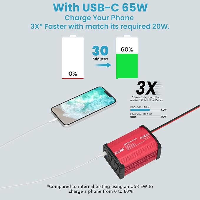 ALLWEI 300W Car Power Inverter - Image 2
