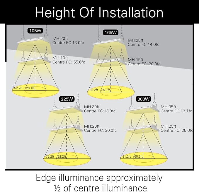 4FT Linear LED Highbay Light - Image 3