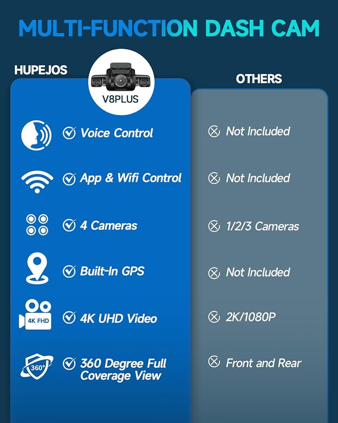 Dash Cam 4 Channel Front and Rear Inside, 360° Car Camera 4K UHD, Dash Camera - Image 2