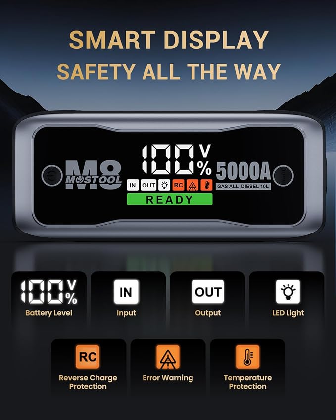 MOSTOOL M8 Car Jump Starter, 5000A Peak 12V Battery Jump Starter Power Pack - Image 3