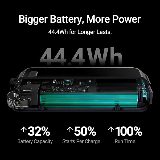 Hulkman Alpha Pro Solid Black, 1500A 44.4Wh Car Jump Starter Portable, - Image 4
