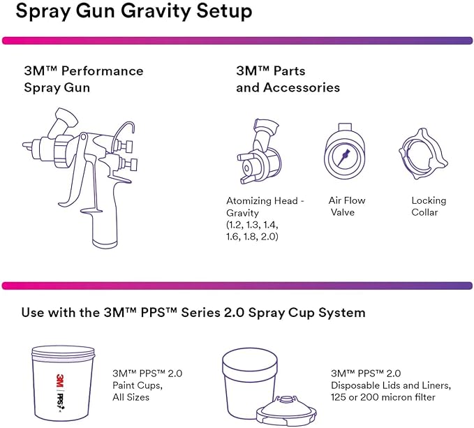 3M Performance Gravity HVLP Atomizing Head Refill Kit, Size 2.0, - Image 3