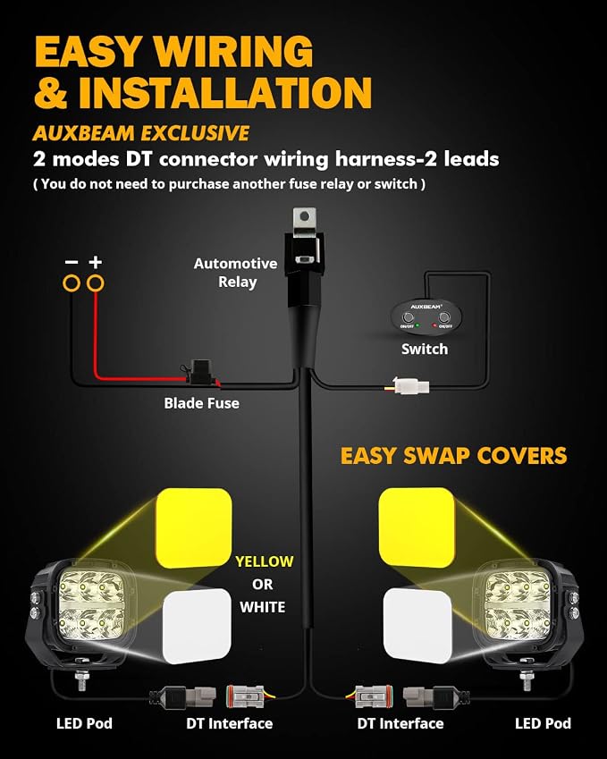 Auxbeam 5" LED Offroad Light - Image 6