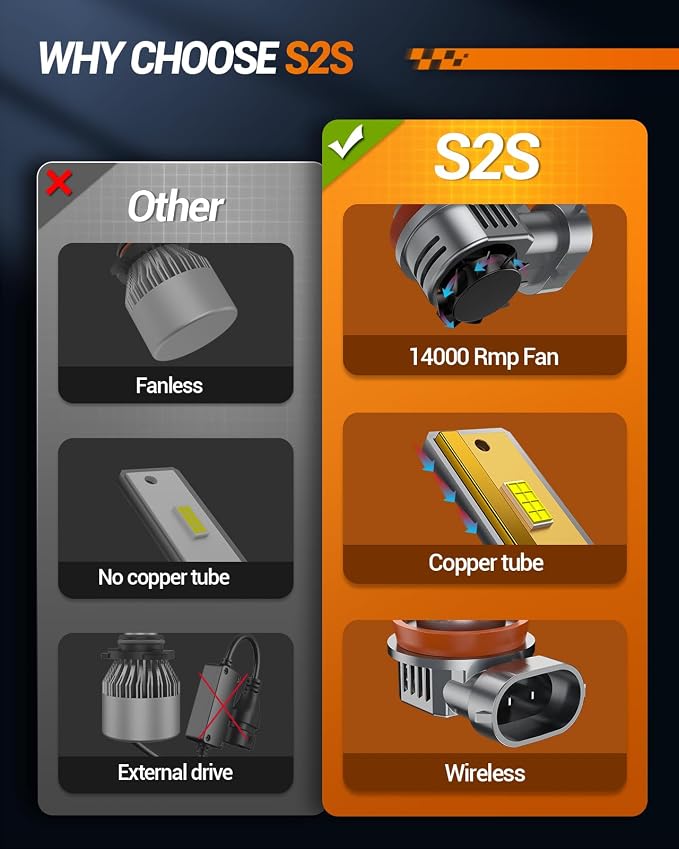 SEALIGHT H11/H9/H8 and 9005/HB3 Fog Lights Combo, 000LM Wider Driving Vision - Image 6