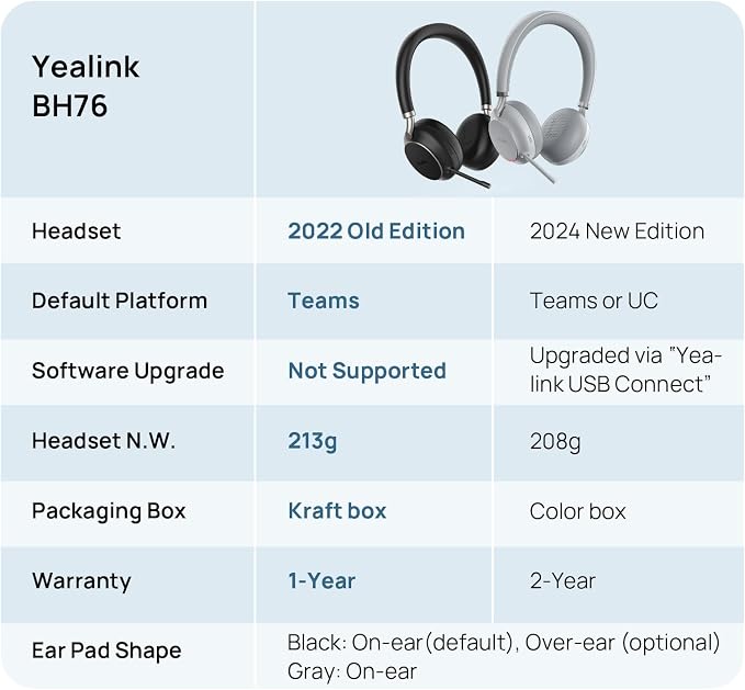 Yealink BH76 Wireless Headset Active Noise Cancelling Bluetooth Headphone - Image 2