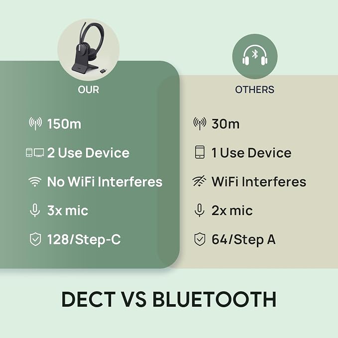 Yealink WH64 Hybrid DECT& Bluetooth Wireless Headset, 492ft Range Mono Teams UC - Image 7