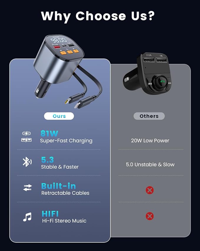 81W Retractable PD Car Charger - Image 7
