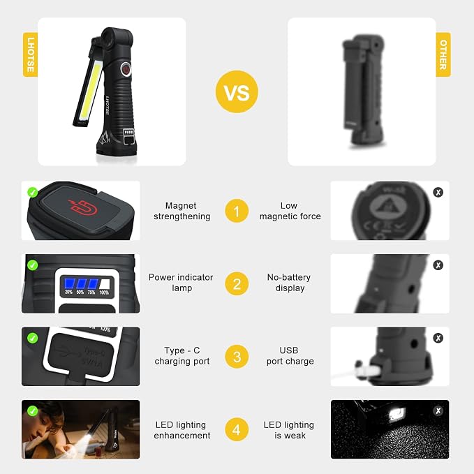 Tool Gifts for Men Dad LED Work Light, 4 Pack Rechargeable Flashlight - Image 2