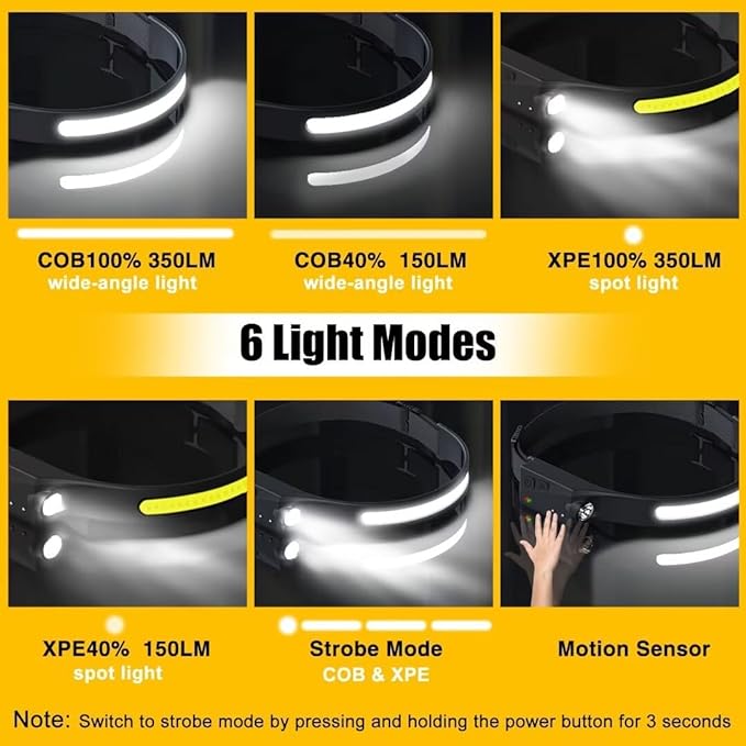 Headlamp Rechargeable 2PCS, 230° Wide Beam Head Lamp LED - Image 4