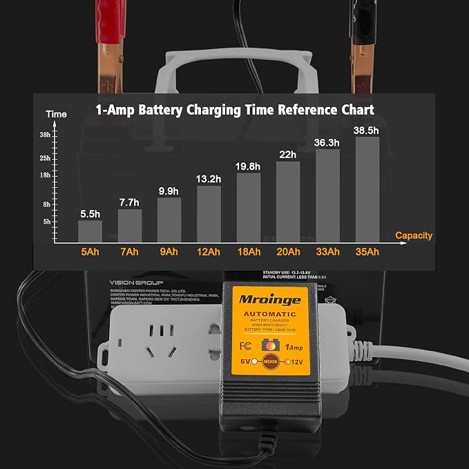 MBC016, 6V / 12V 1A Fully Automatic Trickle Battery Charger/Maintainer - Image 6