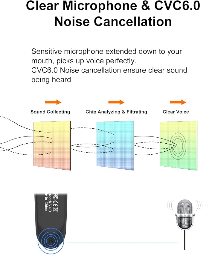 Bluetooth Earpiece Wireless Handsfree Headset V5.0 24 Hrs Driving - Image 4