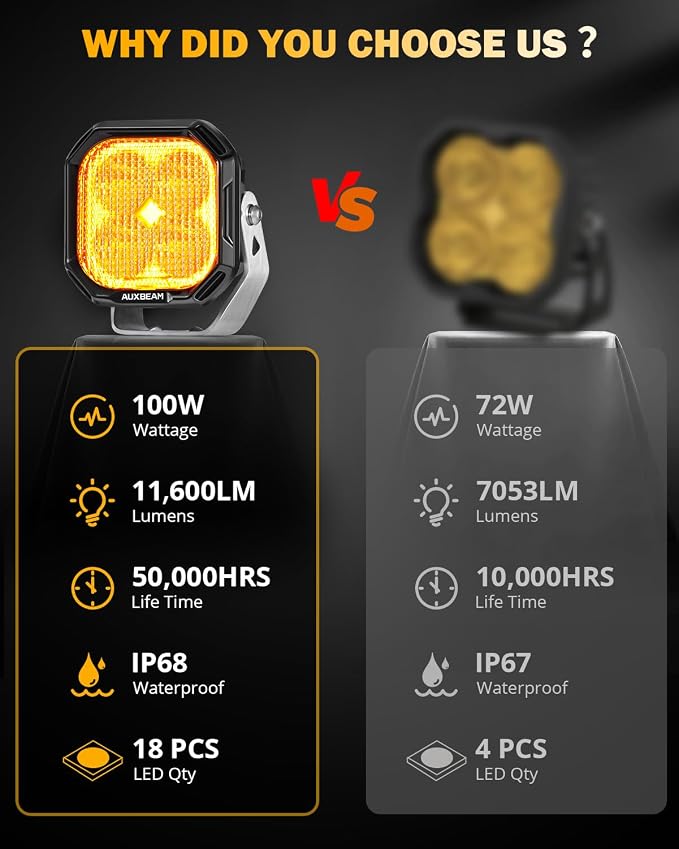 Auxbeam 3 Inch LED Pods Offroad Driving Lights - Image 9