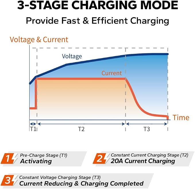 LiTime 12V 20A Lithium Battery Charger 14.6V LiFePO4 Battery Charger AC-DC - Image 7