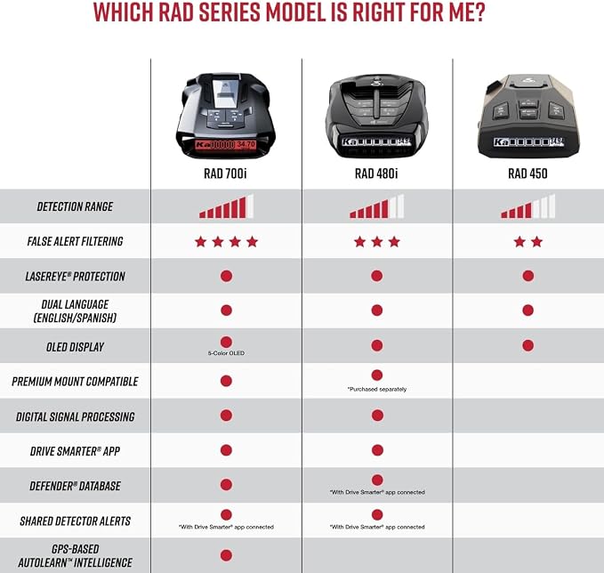 Cobra RAD 480i Laser Radar Detector – Long Range Detection, Apple CarPlay and - Image 6