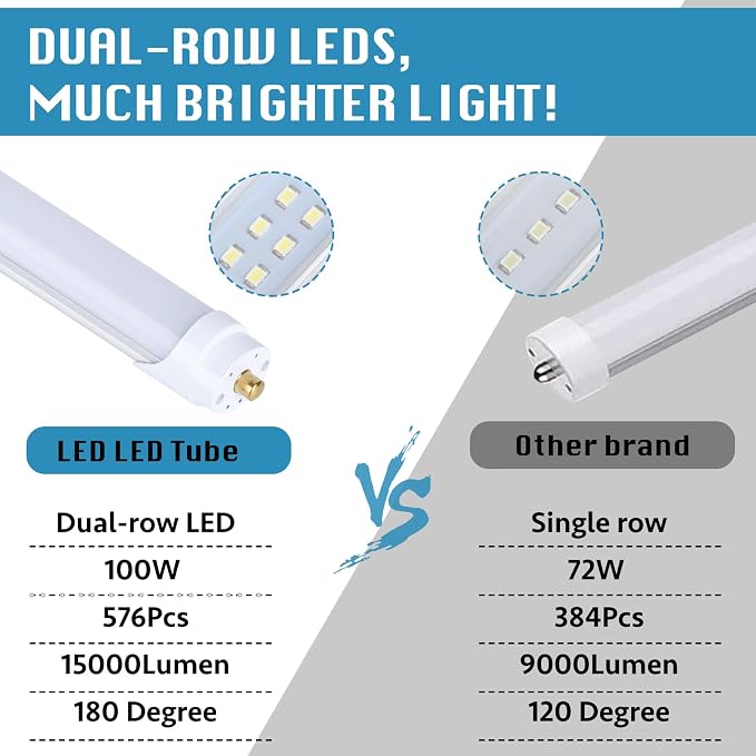 25-Pack, 8 Foot LED Bulbs, 100W 15000lm 6000K Cold White, Super Bright - Image 4