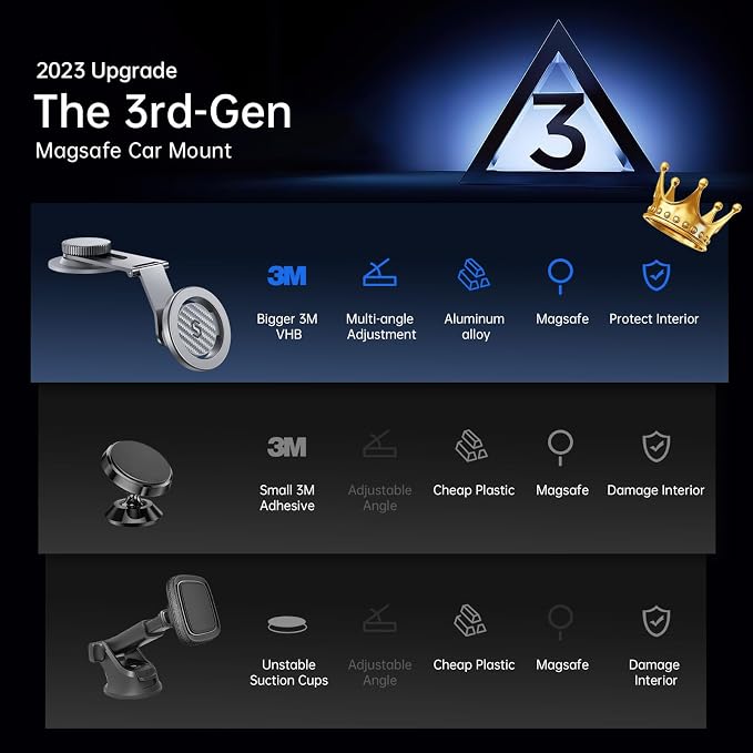 SYNCWIRE Fits MagSafe Car Mount - Image 9