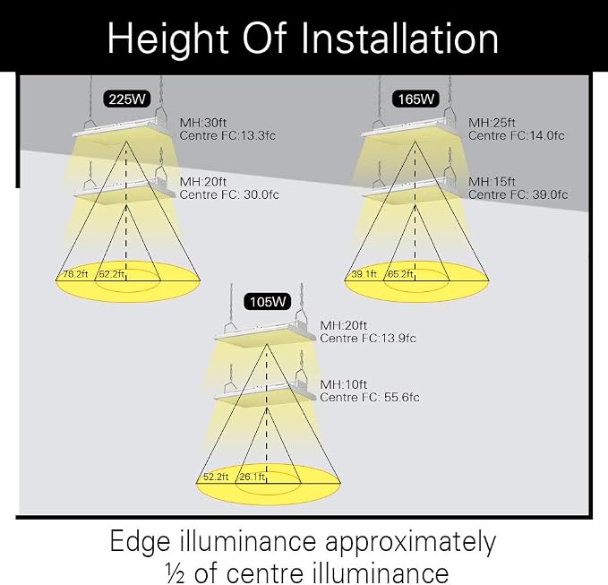 2 Pack Linear LED Bay Ceiling Shop Light - 2 Ft - 105W 5000K 1-10V Dimming - Image 3