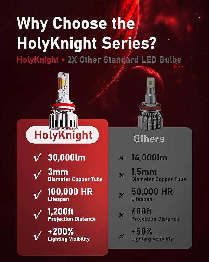 LUXSTER HolyKnight H1 30000lm 55W LED Light Bulbs, Foglight Bulbs, H1 Plug - Image 5