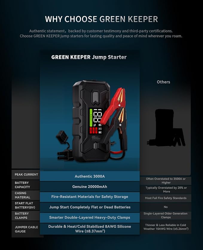 Jump Starter Battery Pack 3000A: 12V Car Battery Booster - Image 4